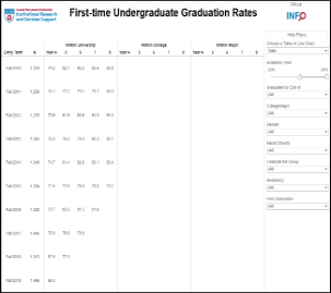 Freshmen Graduation Rates Statistics